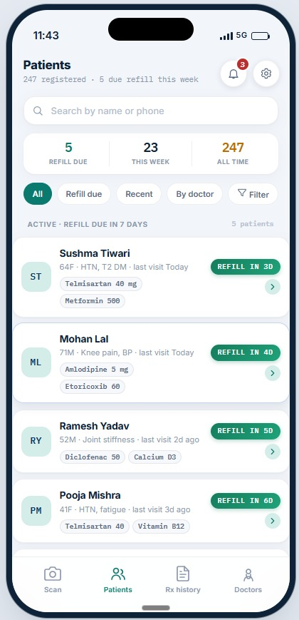 AICA pharmacy patients screen
